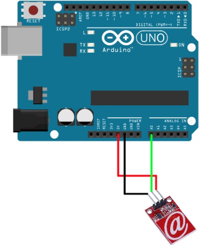 Scheme capacitive button