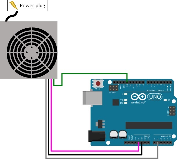 Scheme power source