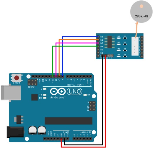 Scheme stepper motor